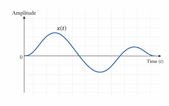 Examples of signals in engineering systems